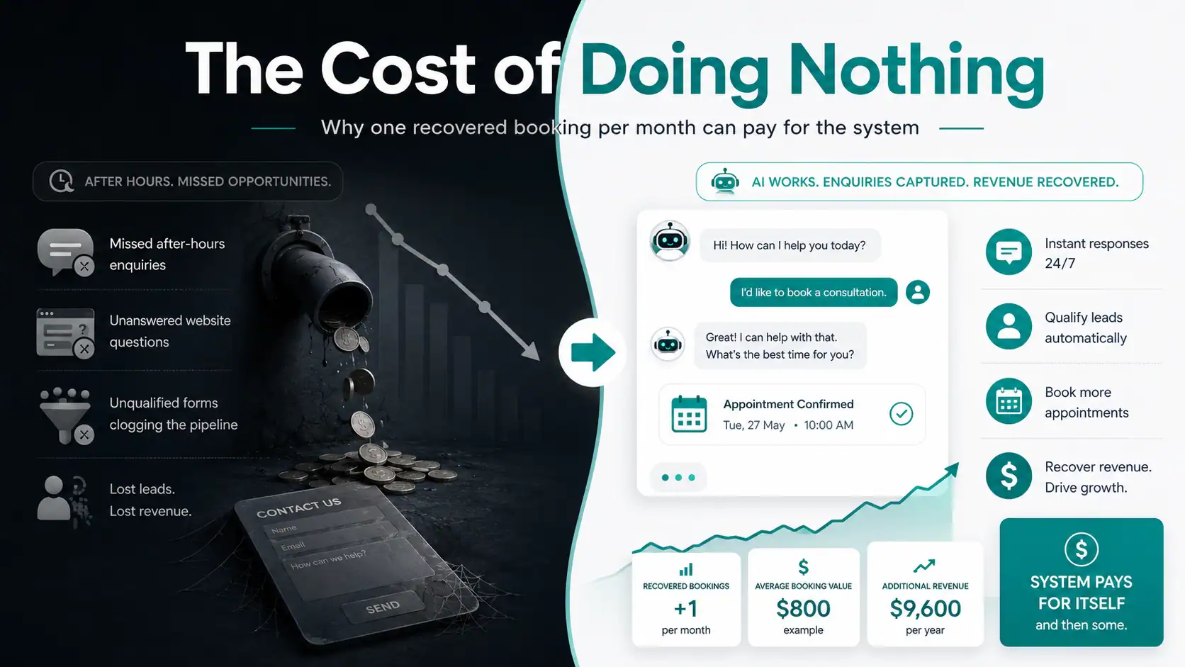 What One Recovered Booking Per Month Actually Does To Your Revenue