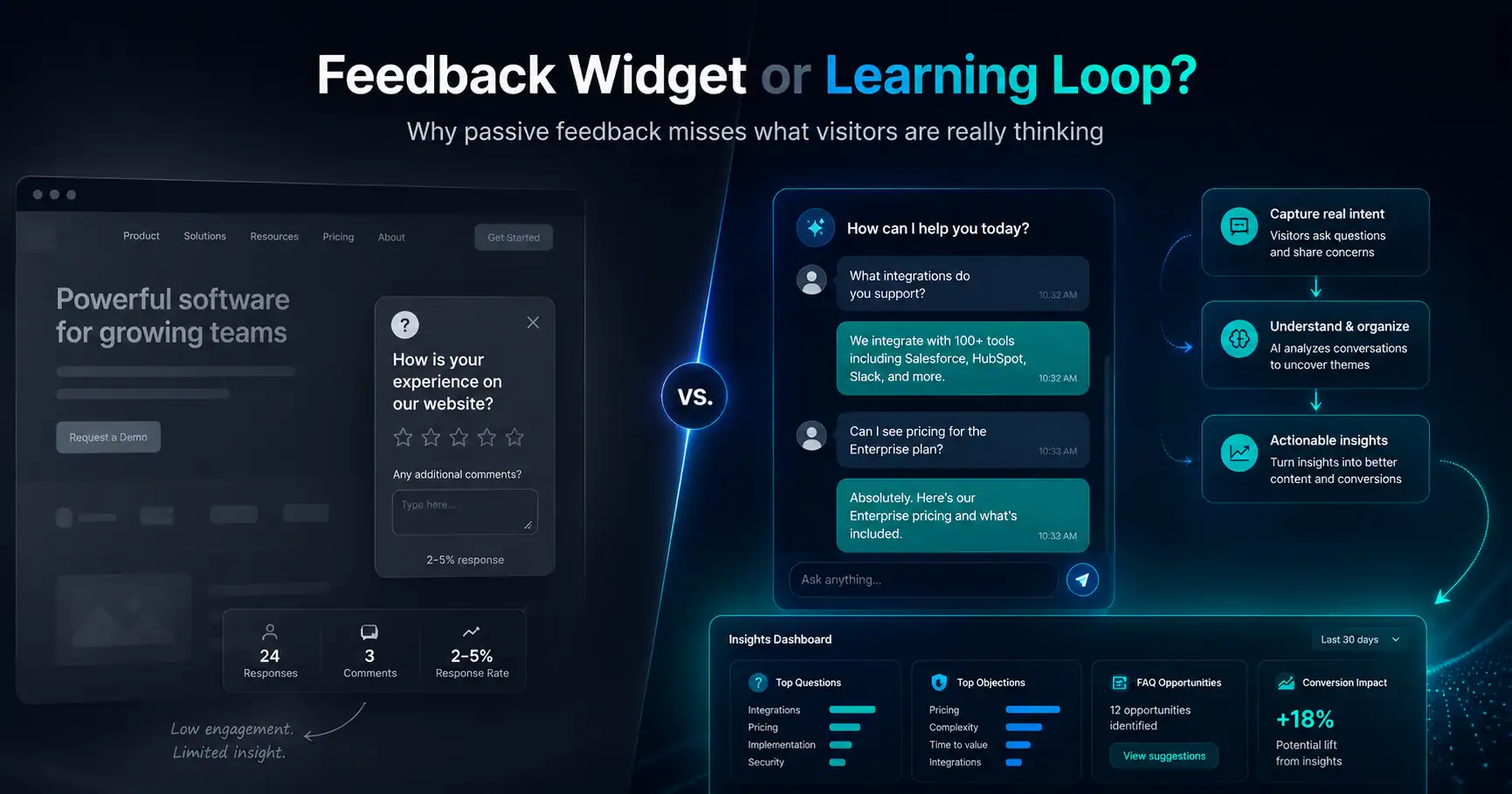 Why Website Feedback Surveys Don’t Work — And What SMEs Should Do Instead