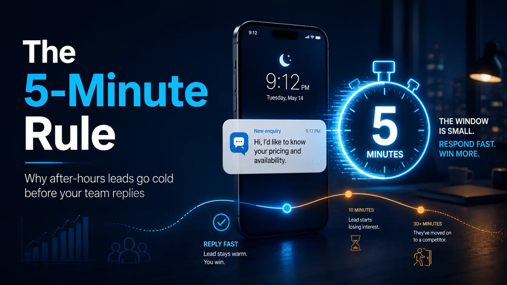 The 5-Minute Rule: What It Is, Why It Matters, and Why Most Businesses Break It Every Night.