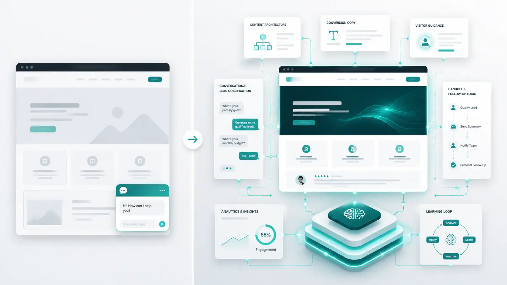 Why Creating an Intelligent Website System Isn’t the Same Thing as Just Adding a Chatbot